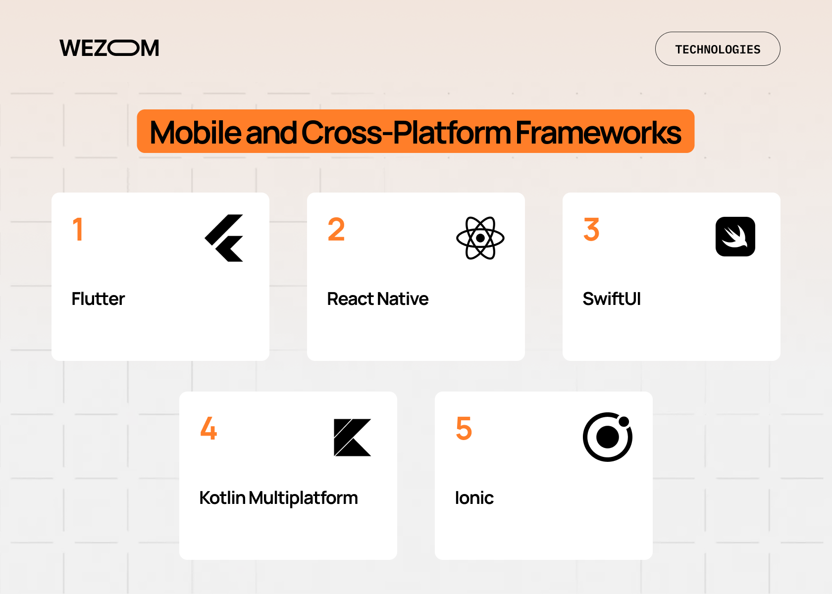 Popular web development frameworks for mobile and cross-platform apps: Flutter, React Native, SwiftUI, Kotlin Multiplatform and Ionic